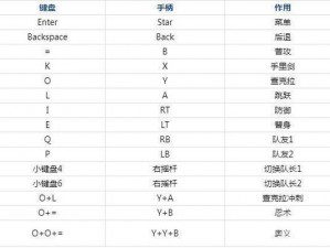 LF2火影版2.4全面解析：出招表详解及实战应用指南