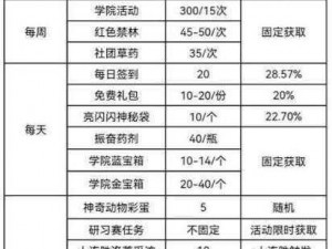 哈利波特魔法觉醒：解锁幸运值提升攻略——获取神秘幸运点的秘诀揭秘