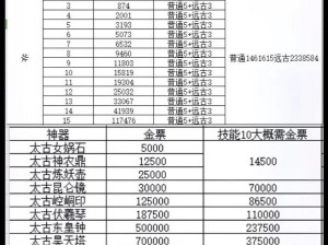 轩辕传奇共工冢副本攻略详解：入门指南挑战流程与奖励系统解析