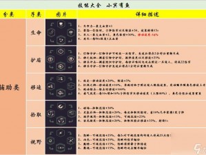 黎明前 20 分钟：新手攻略大揭秘