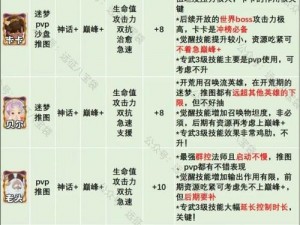 剑与远征情人节限定英雄娑丽丝攻略：技能解析与专属武器搭配一览，情人节娑丽丝强势来袭