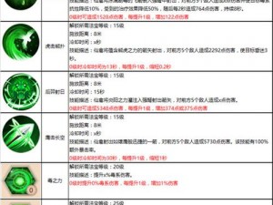 蜀门手游仙禽技能加点攻略：技能分配与提升策略详解