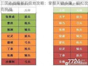 三国志战略版五级地攻略：掌握关键步骤，轻松攻克挑战