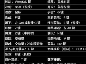 《劫后余生：夺回之旅——全面解析按键操作一览》