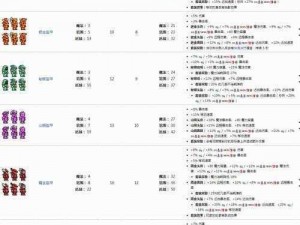 泰拉瑞亚：从入门到精通的完整攻略流程