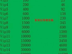 《深入解析：新手如何选择城堡传说大乱斗强势阵容？》