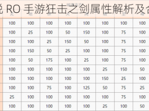 仙境传说 RO 手游狂击之剑属性解析及合成攻略