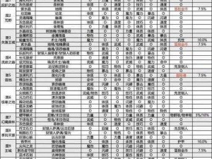 地下城堡2训练所阵容攻略：策略布阵与角色搭配实战指南