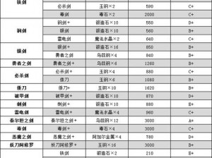 《传奇召唤师》锻造系统深度解析：武器与装备之锻造与强化详解》