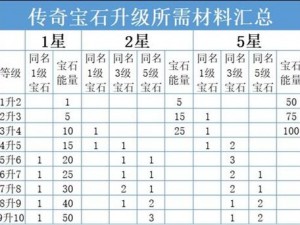 暗黑破坏神不朽：小号升级攻略指南——带你玩转高效升级路线