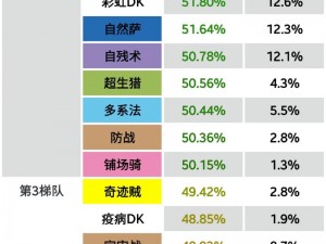 神代梦华谭尼采降临，构筑最强卡组称霸天梯