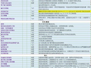 《龙腾世纪3：审判》坐骑获取攻略：全步骤详解与实用技巧