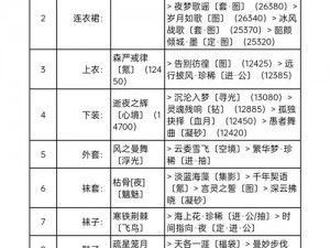 奇迹暖暖金色音乐厅新版搭配攻略：高胜率指南助你轻松获胜