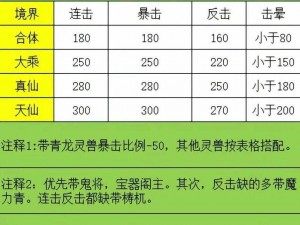 探索未知寻仙手游宠物变异方向解析