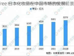 porefree 日本化妆品在中国市场的发展前景如何？