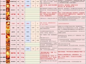 神界3原罪厨房操作指南：使用详解与技巧分享