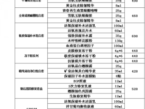 欧美精产国品一二三类产品特点、欧美精产国品三类产品特点有哪些？