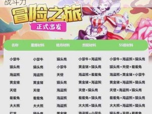 巧用弹弹堂 2 宠物升级攻略，快速提升你的战斗力