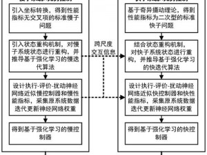 基于非线性安装及配置说明的深入解析与实用指南