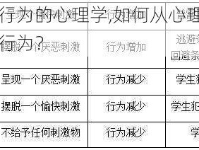 人与畜禽共性行为的心理学,如何从心理学角度理解人与畜禽的共性行为？