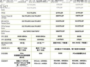 精产国品一二三产区区别H 精产国品一二三产区有哪些区别 H？