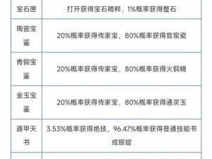 倩女幽魂手游家园传家宝祈福赚钱攻略大放送