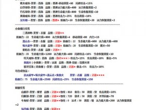 《苍云传》鬼MM深度攻略：策略解密战斗升级全方位指南