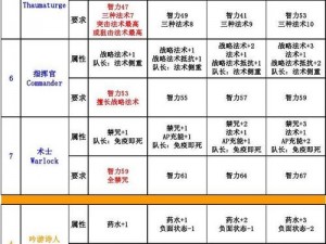 《马基埃亚尔的神秘传说：职业种族解锁全攻略教程》