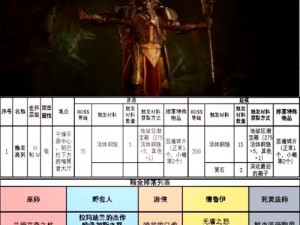 关于暗黑3沉沦魔族群研究的深度解析与实战指南