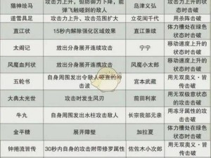 战国无双4秘密关卡解锁攻略：详细揭秘隐藏关出现条件