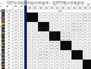 QQ 仙灵跑商材料价格参考：实时行情与攻略指南