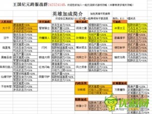 王国纪元最划算氪金攻略：英雄投资优化指南，探索高性价比的成长路径