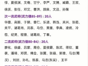 放开那三国3：深度解析武将强度排行，揭秘最强战斗势力分布