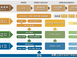 拔萝卜软件 APP 软件开发大全，专业的 APP 软件开发工具和资源整合平台