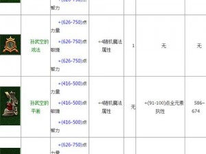 暗黑破坏神3：组队宝物狂欢攻略指南