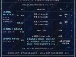 光与夜之恋新手氪金攻略：精选礼包推荐，助力你的游戏启程