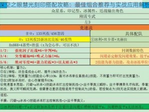 深空之眼慧光刻印搭配攻略：最佳组合推荐与实战应用解析