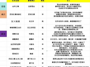 《原神》定序试炼其二攻略：完成任务的关键步骤与技巧