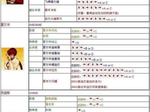 拳皇世界新手进阶攻略：从入门到精通的实战秘籍