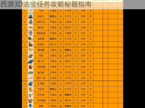梦幻西游三维版法宝任务详解：全方位还原梦幻西游3D法宝任务攻略秘籍指南