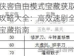 侠客自由模式宝藏获取攻略大全：高效速刷全宝藏指南