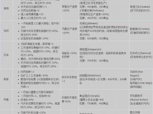 从历史中汲取策略灵感：《帝国时代 2》各国特点深度解析