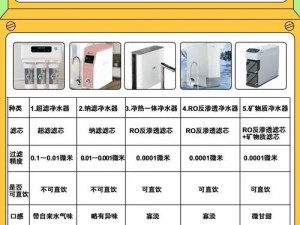 净水论坛净水产品介绍及经验分享