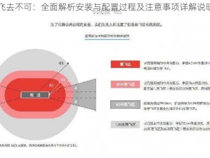 飞去不可：全面解析安装与配置过程及注意事项详解说明