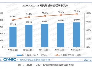 免费网站在线观看人数在哪里(免费网站在线观看人数数据一般由网站平台自身统计，请问具体可以通过什么渠道查询免费网站在线观看人数呢？)