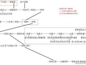 全面解析雨血2烨城攻略：深探游戏世界，成就完美冒险旅程