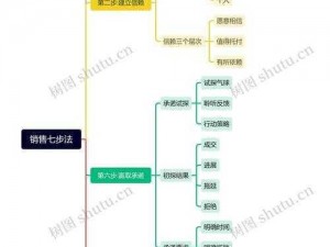 风云七剑如何助力企业解决网络营销难题？