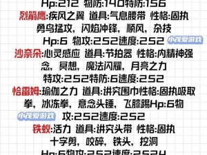 妖精的尾巴最强公会阵容搭配秘籍：打造无敌小队