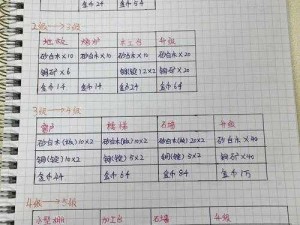 小森生活家园等级升级攻略：材料汇总大放送