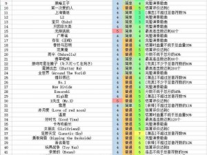 《节奏大师》关卡数量大揭秘：你知道一共有多少关吗？